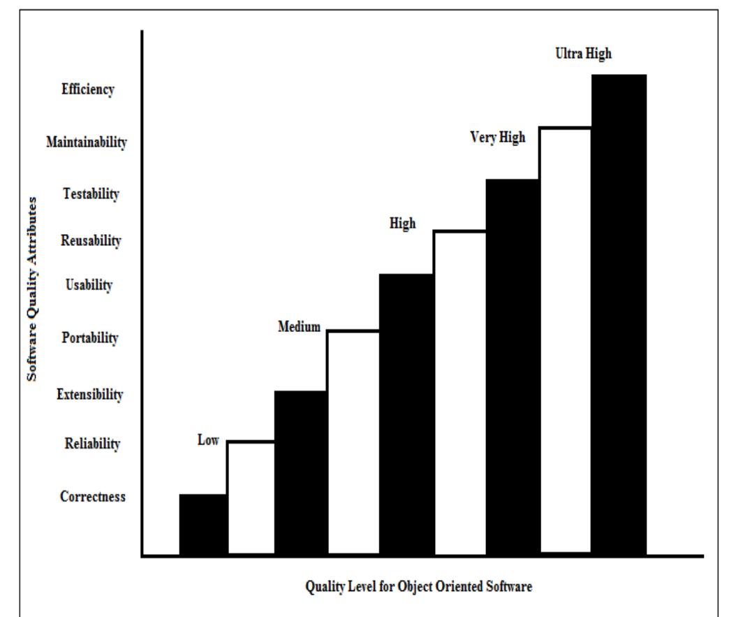 (PDF) A Comprehensive Interpretation of Object Oriented Metrics for ...