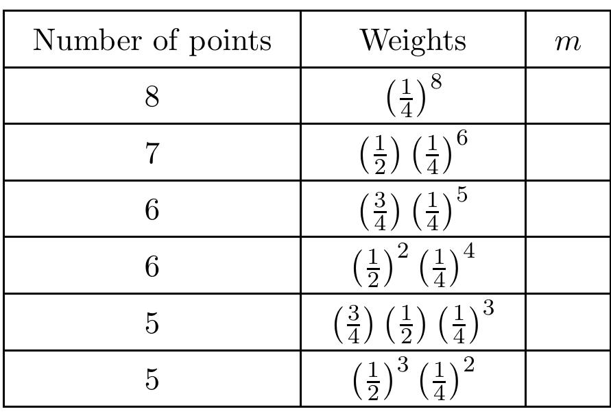 Quotient Table Table 2 - from Geometric interpretation of toroidal
