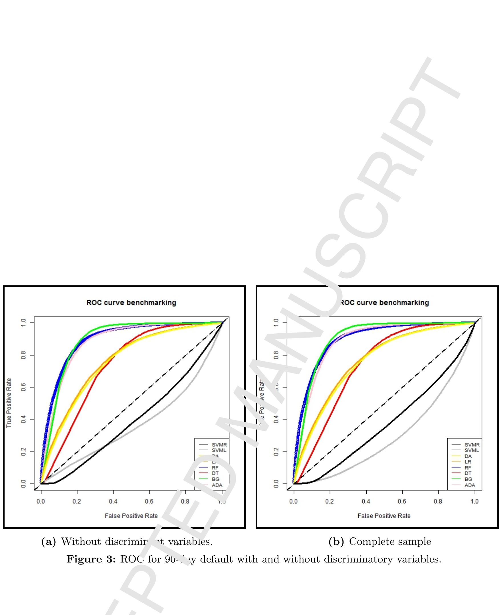 seek PDF) Machine learning models for credit analysis