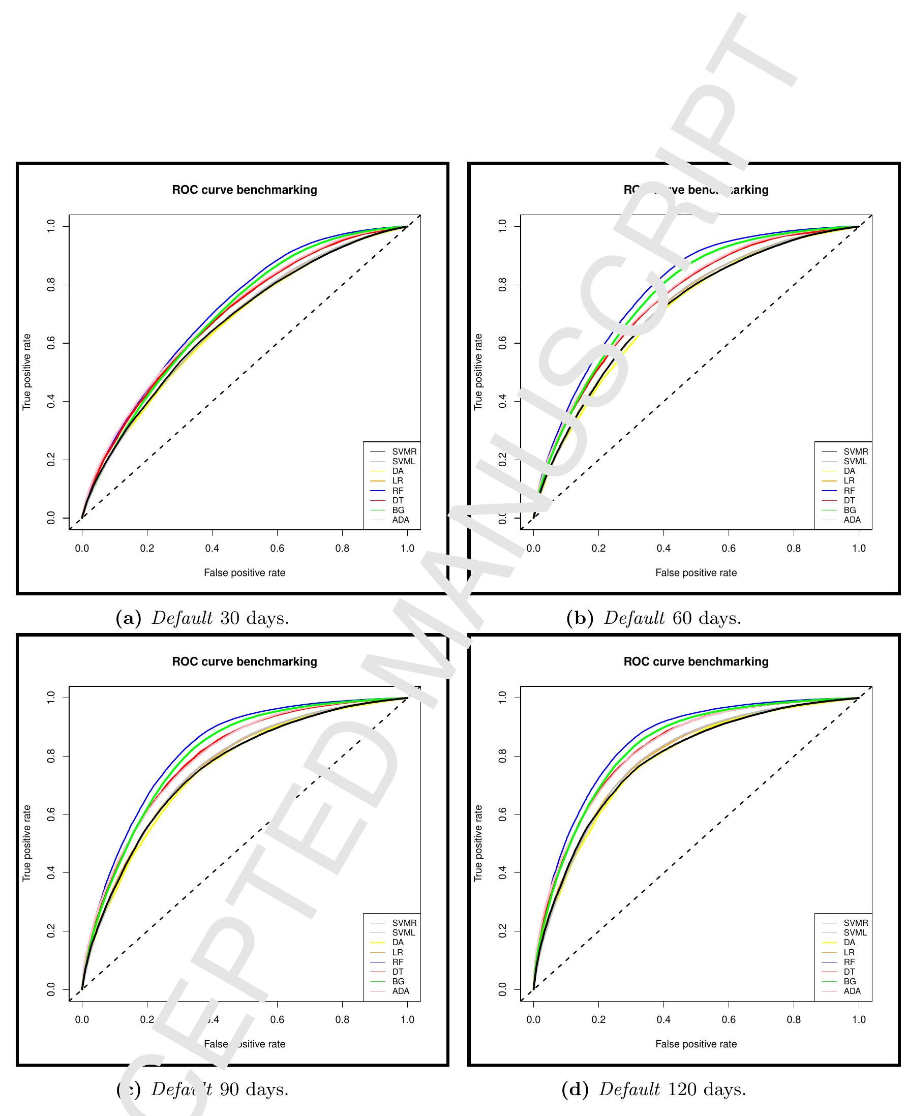 seek PDF) Machine learning models for credit analysis