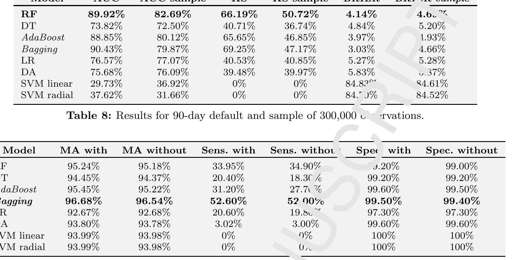 seek PDF) Machine learning models for credit analysis