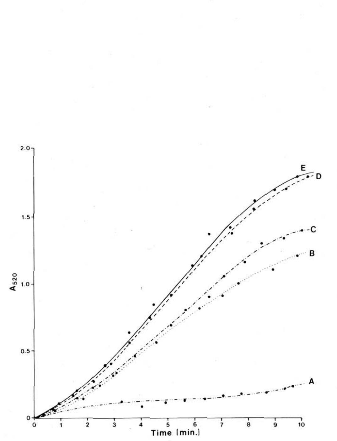 (PDF) Practical enzyme kinetics: A biochemical laboratory experiment