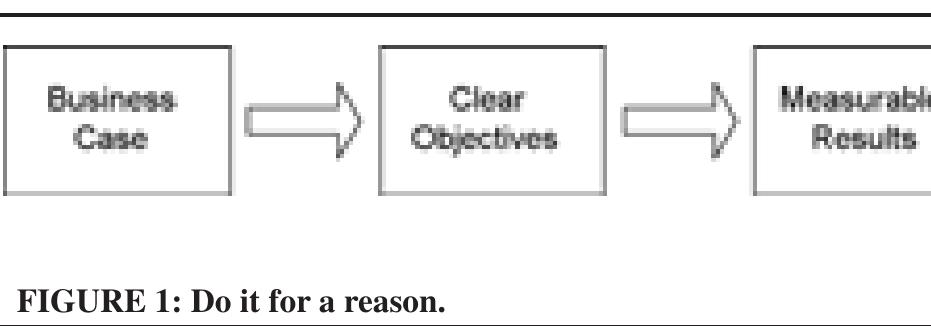 (PDF) Five Elements for Successful Knowledge Management
