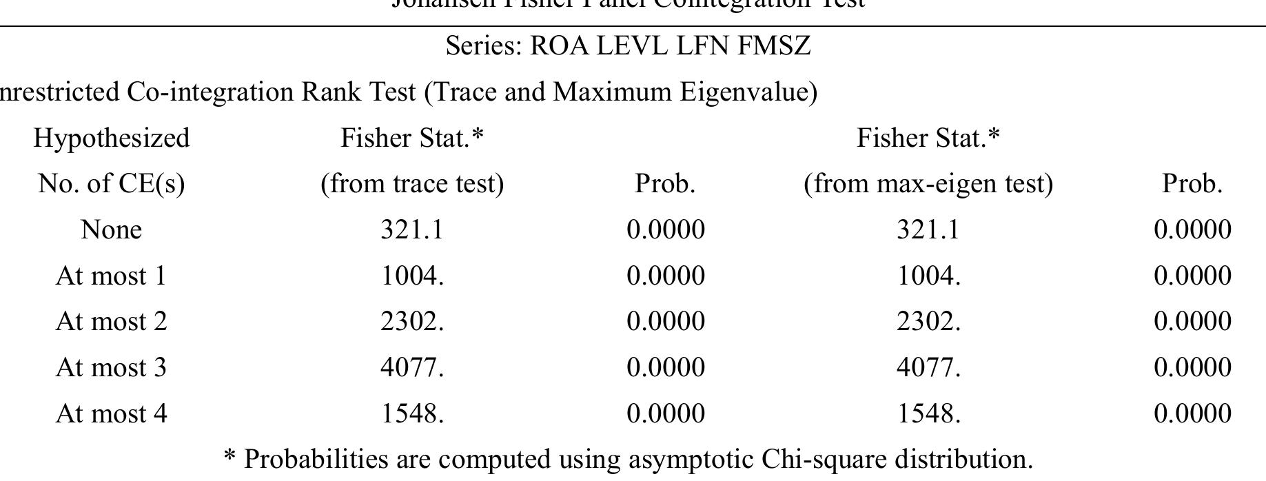 Source: Author presentation from E-view 10.0 statistical software  Table 3. Result of Johansen/Fisher combined cointegration test 