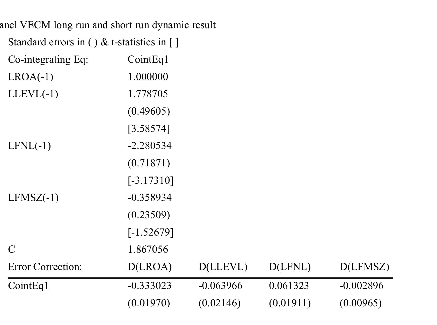 Table 4 indicated that the AIC selection having lag two was most appropriate lag length except the Schwarz information criterion which selected lag one as its optimal lag. Since majority of the criteria favoured lag two, it meant that lag two was the optimal lag length for this study. 