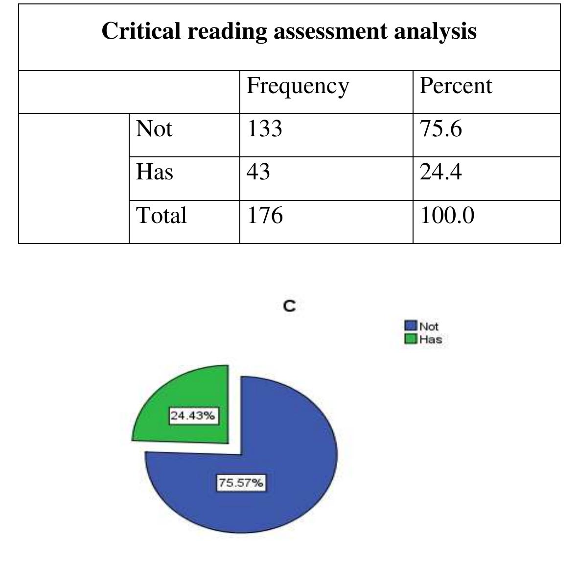 (PDF) An Investigation of Critical Reading Skills on Tertiary Level ...