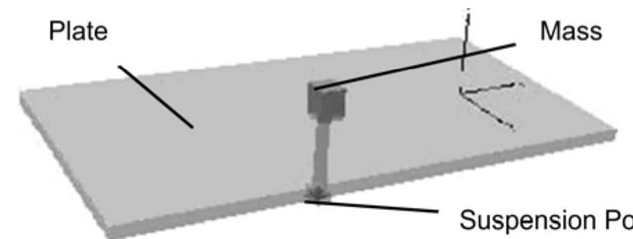 A simplified model of inverted pendulum with moving