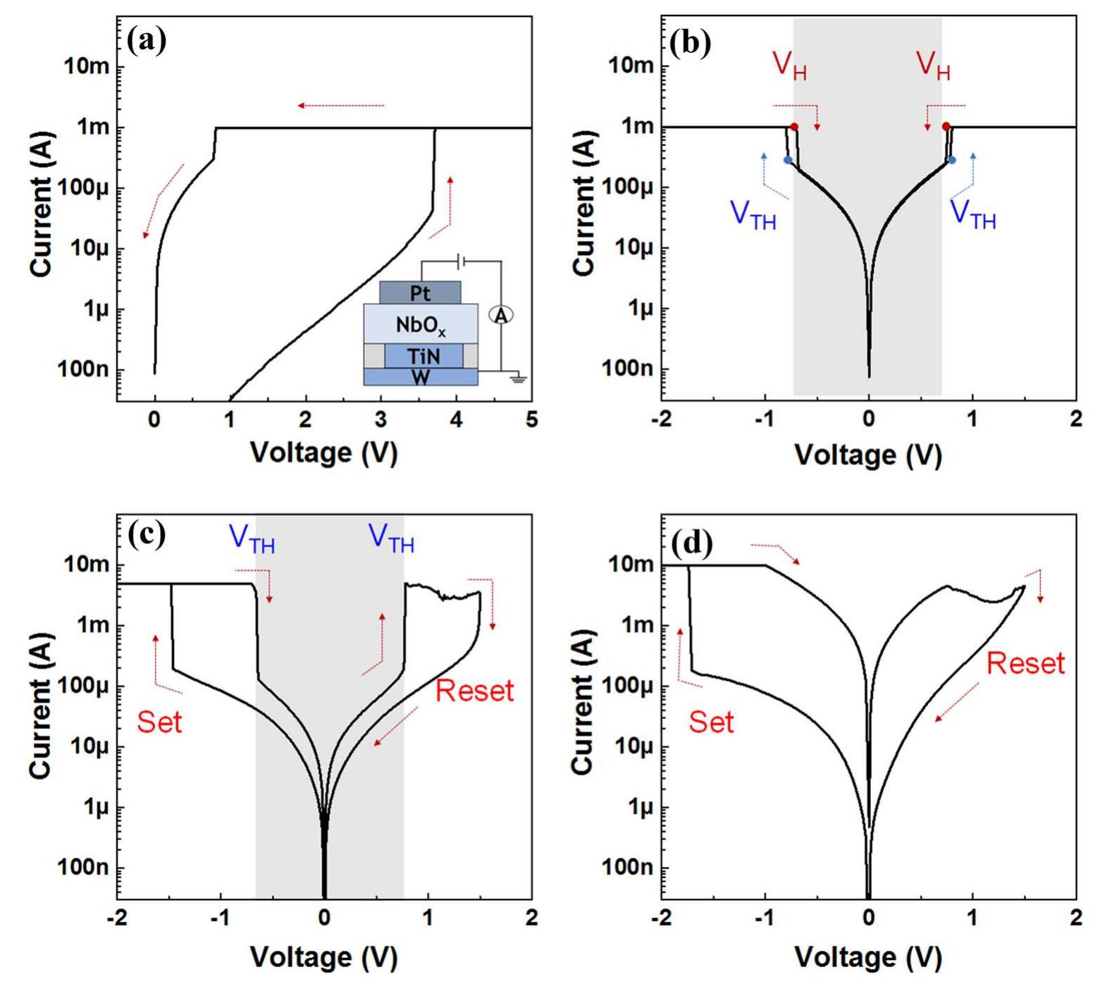 (PDF) Effect of Pt top electrode deposition on the valence state and ...
