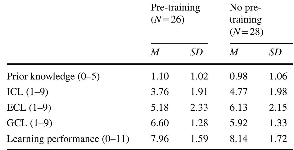 (PDF) Development and Validation of a Theory-Based Questionnaire to ...