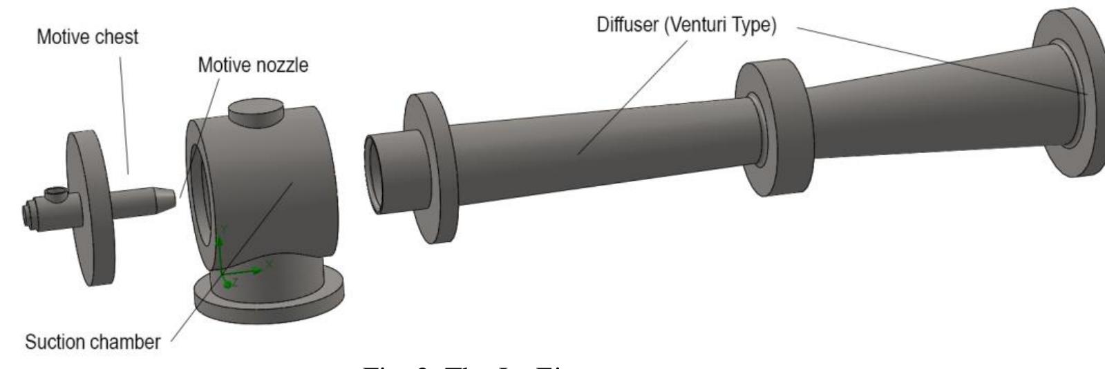 (PDF) A Fluid Flow Analysis of a Jet Ejector System Used in Industrial ...