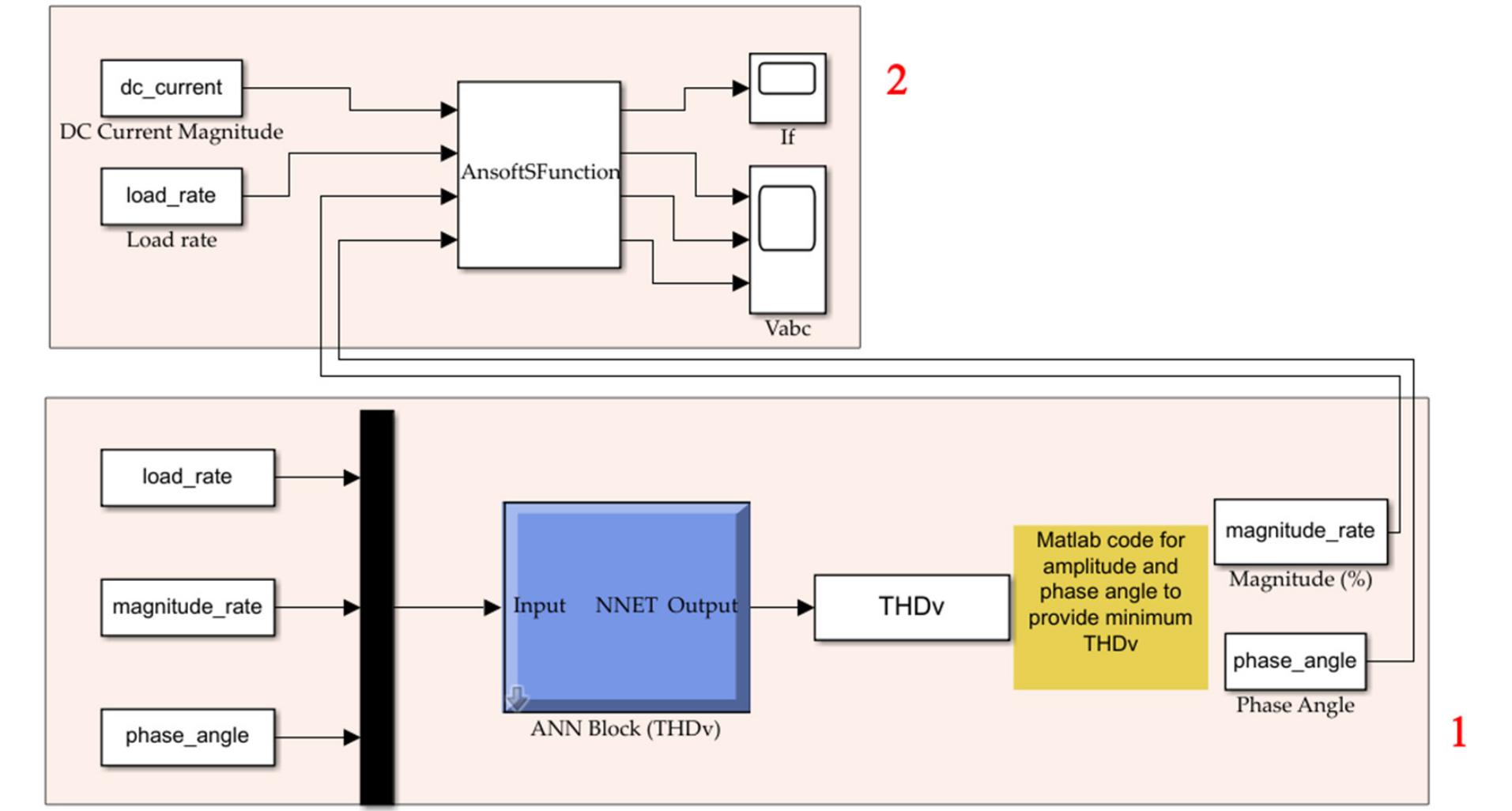 Figure 12. Implementation blocks of the proposed model in MATLAB/Simulink environment. 