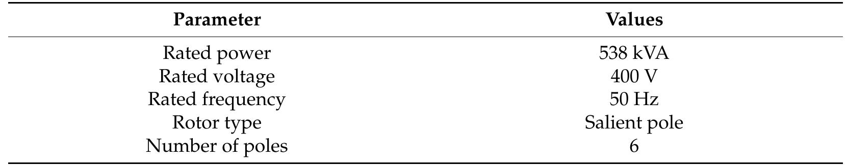 Table 1. Parameters of the studied machine. 