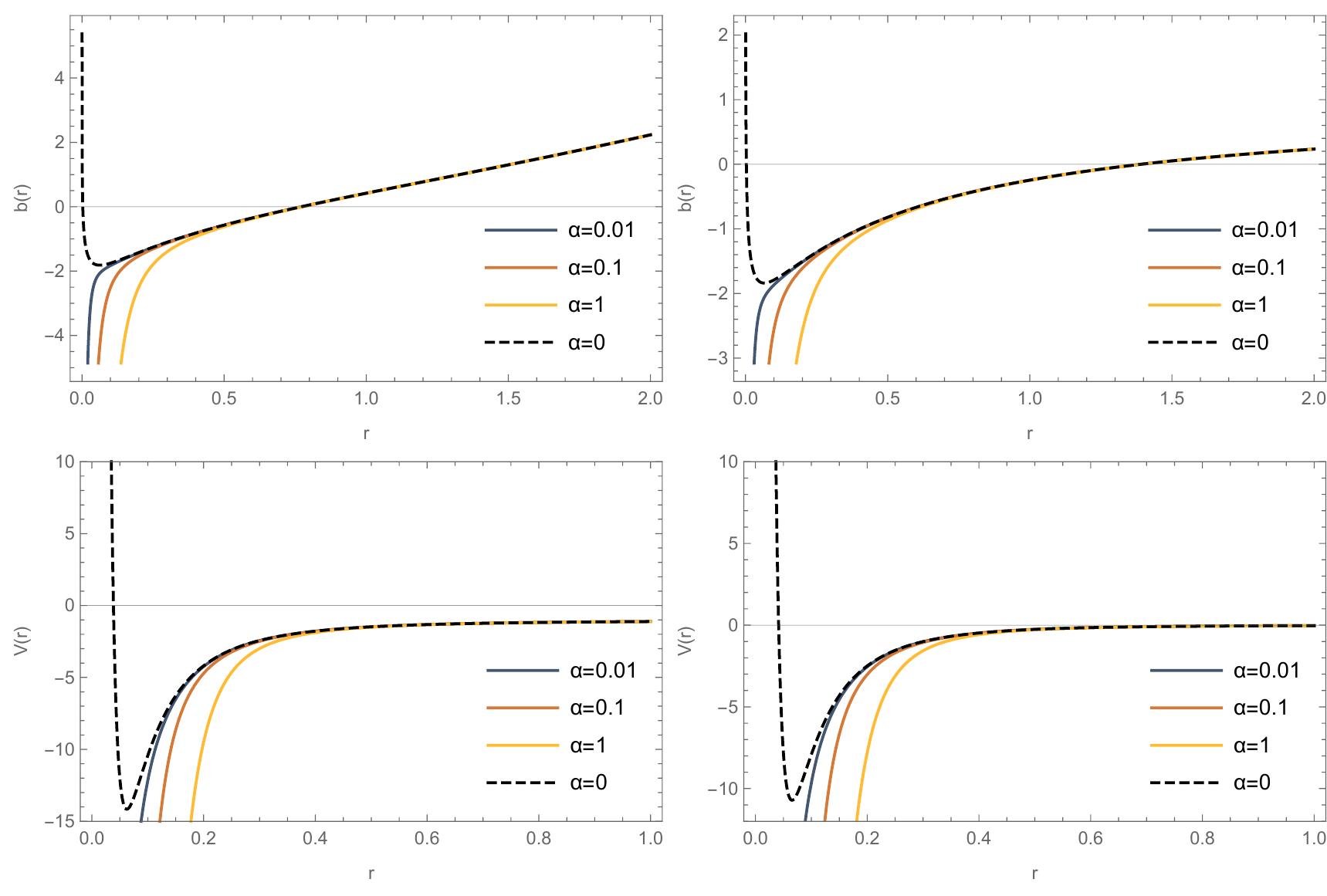 (PDF) Magnetically charged Euler-Heisenberg black holes with scalar hair