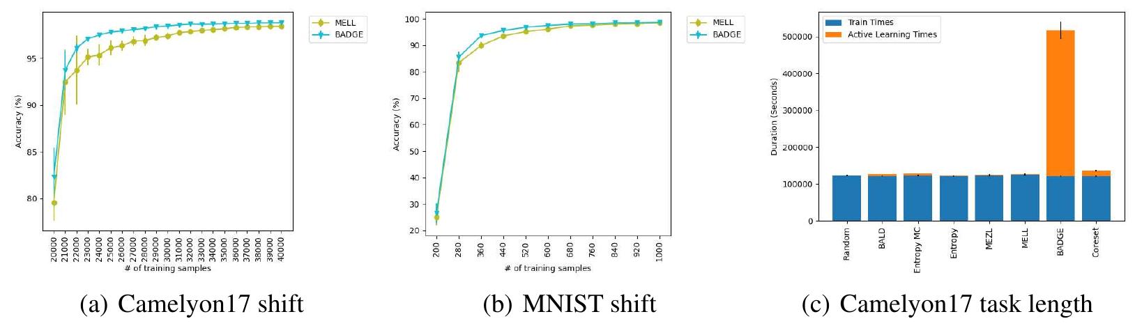 (PDF) Active Learning with Expected Error Reduction