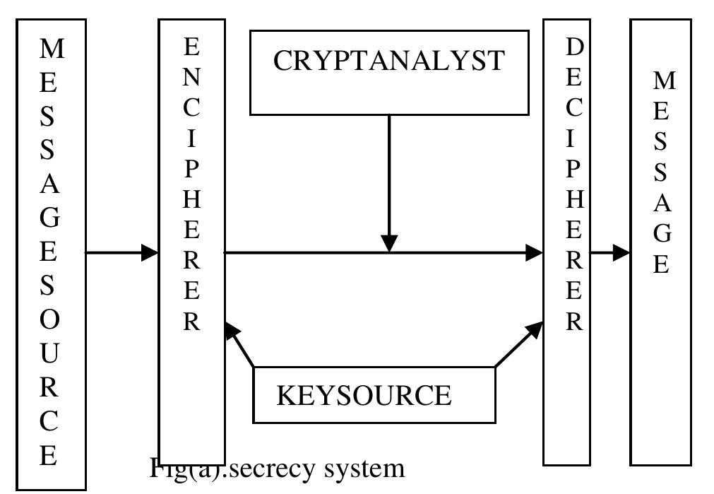 (PDF) A Survey Report on Various Cryptanalysis Techniques
