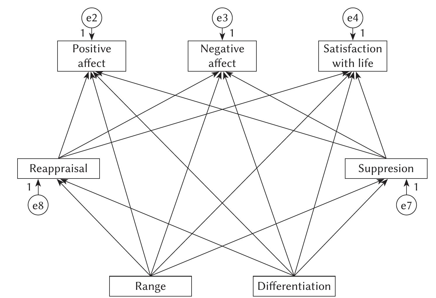(PDF) The mediating role of emotion regulation in the emotional ...