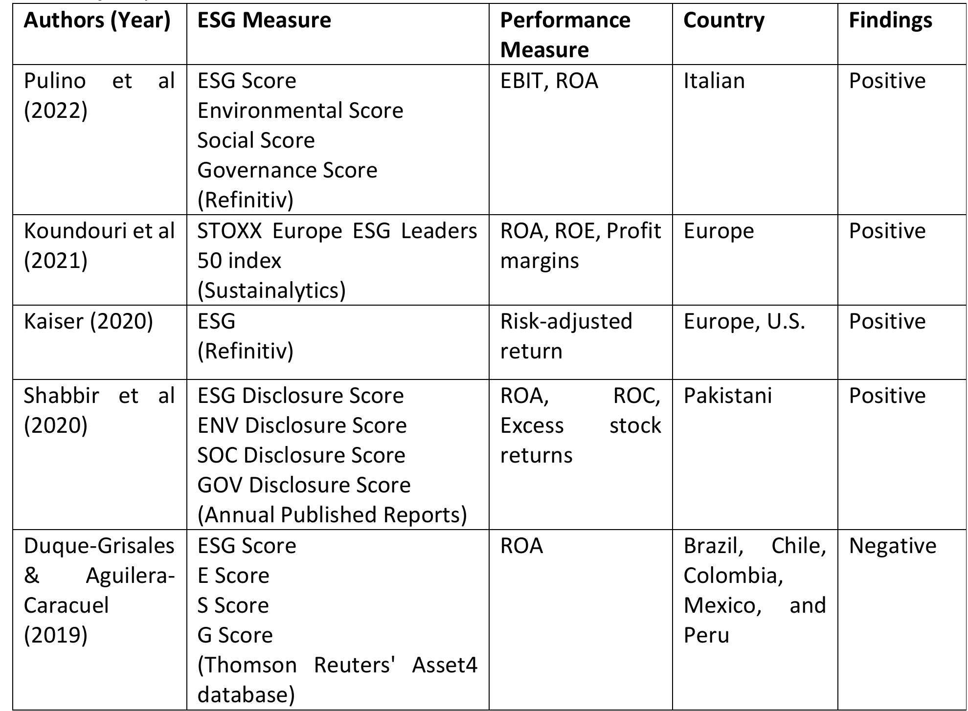 (PDF) A Literature Review on ESG Score and Its Impact on Firm Performance