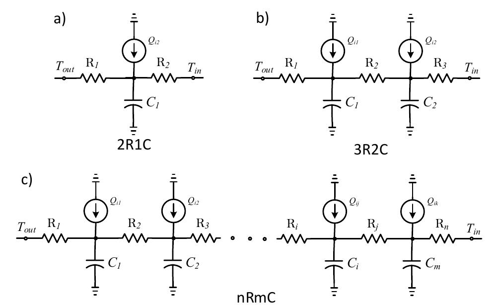 Figure 3 - from Modelling Building Energy Systems using