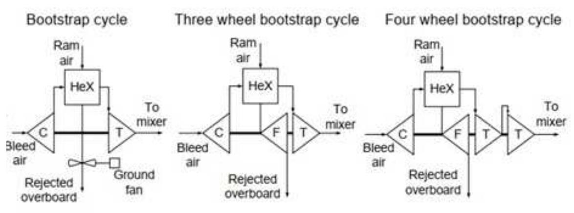 (PDF) Environmental and Flight Control System Architecture Optimization ...