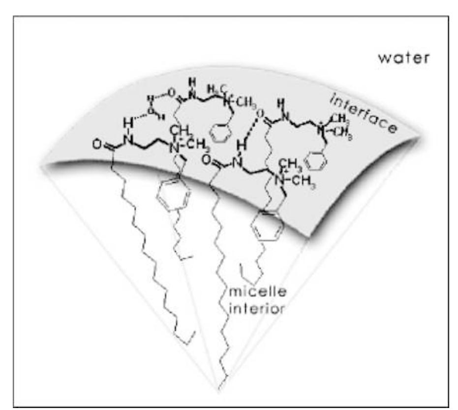 Micellization Figure 1 - from Thermodynamics of micellization of cationic