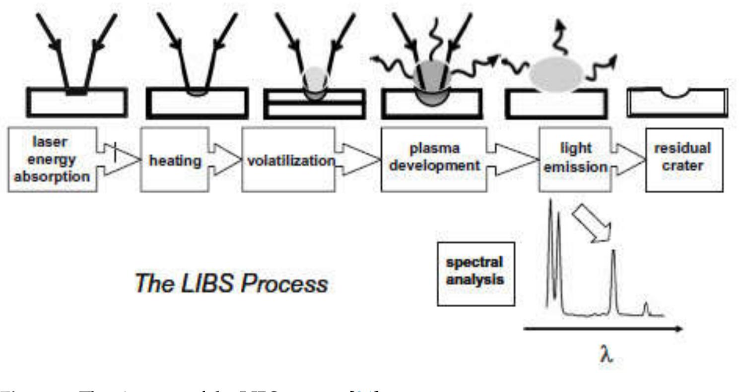 (PDF) Spectral Data Analysis for Forgery Detection in Official ...