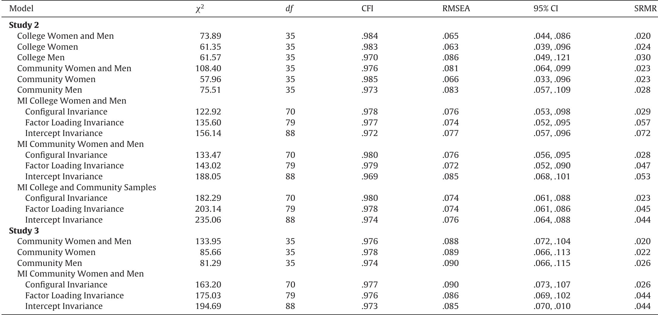 (PDF) The Body Appreciation Scale-2: Item refinement and psychometric ...