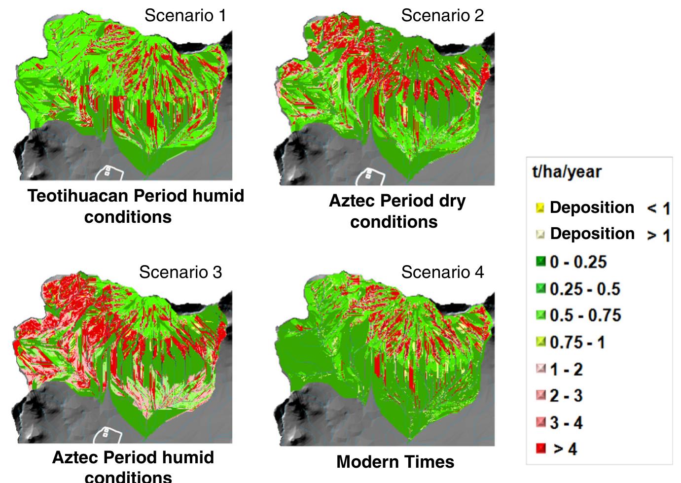 (PDF) Human impact on natural systems modeled through soil erosion in ...