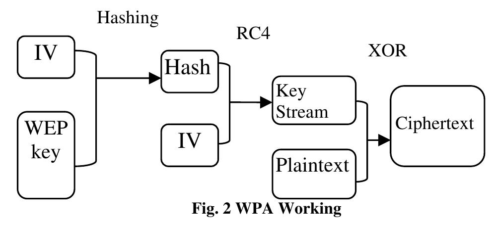 (PDF) Comparative Analysis of Security and Privacy Protocols in ...