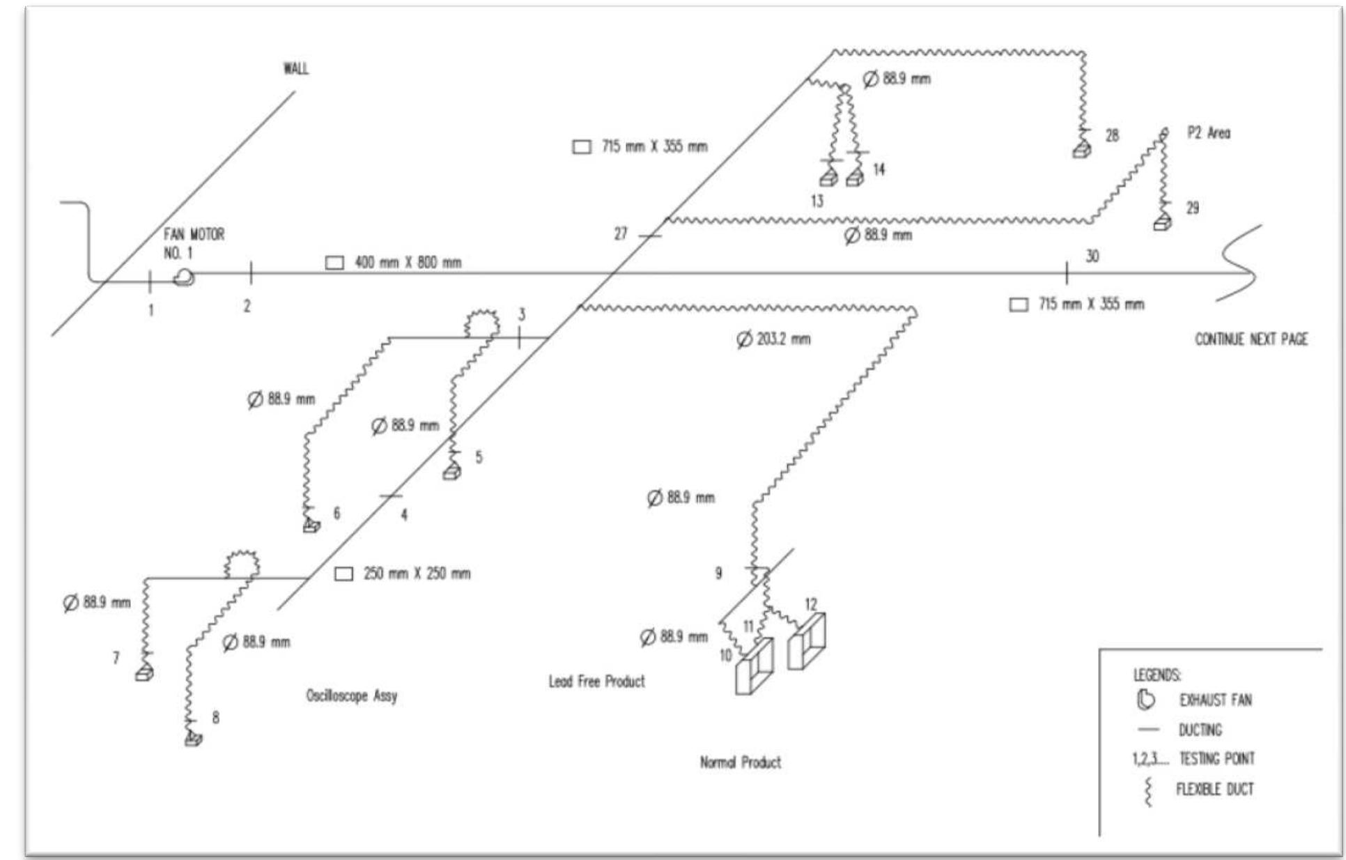 Vane Lev (PDF) Data Comparison on Fumes Local Exhaust Ventilation: Examination ...
