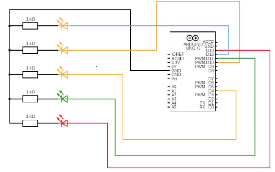 Circuit diagram of the led indicators and arduino uno board