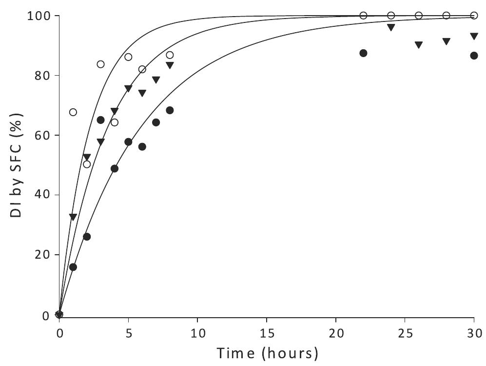 (PDF) Enzymatic Interesterification of Palm Oil and Fractions ...