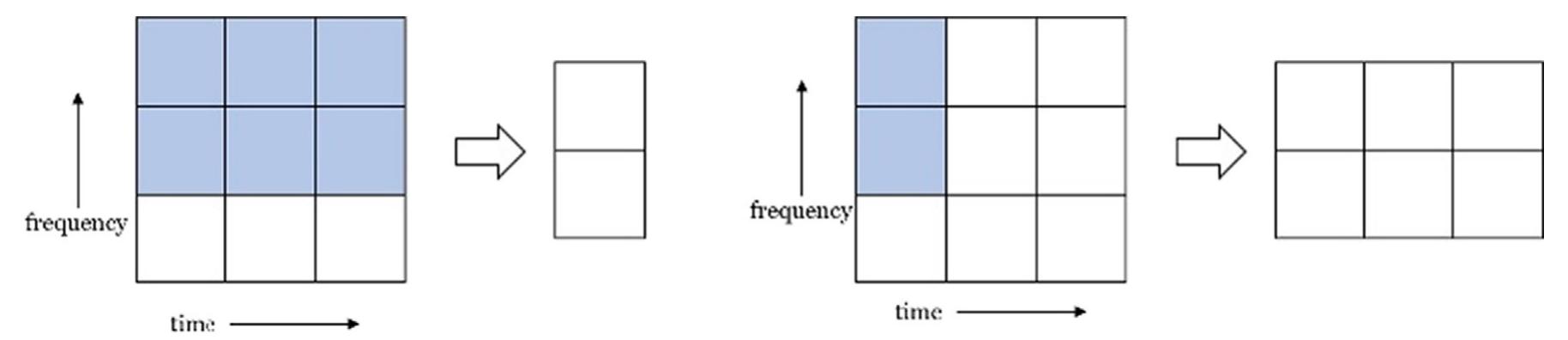Figure 3 - LSTM-convolutional-BLSTM encoder-decoder network