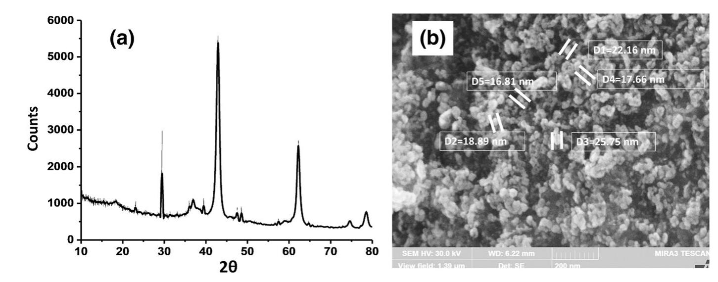 Mgo Diffraction Pattern (PDF) Efficient catalytic photodegradation of methylene blue from ...