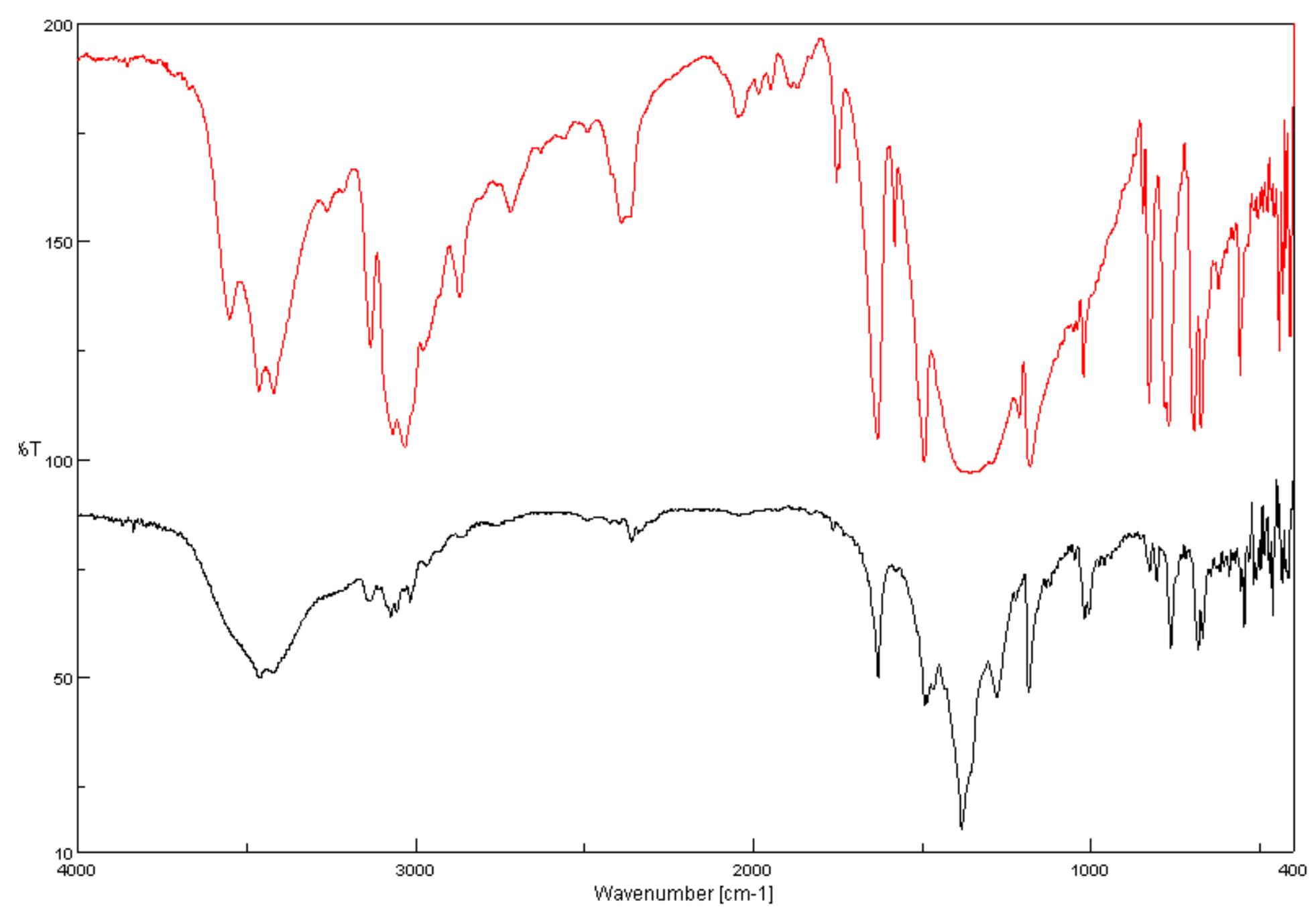 experimental ftir spectra of (1) (top) and (2) (bottom) in
