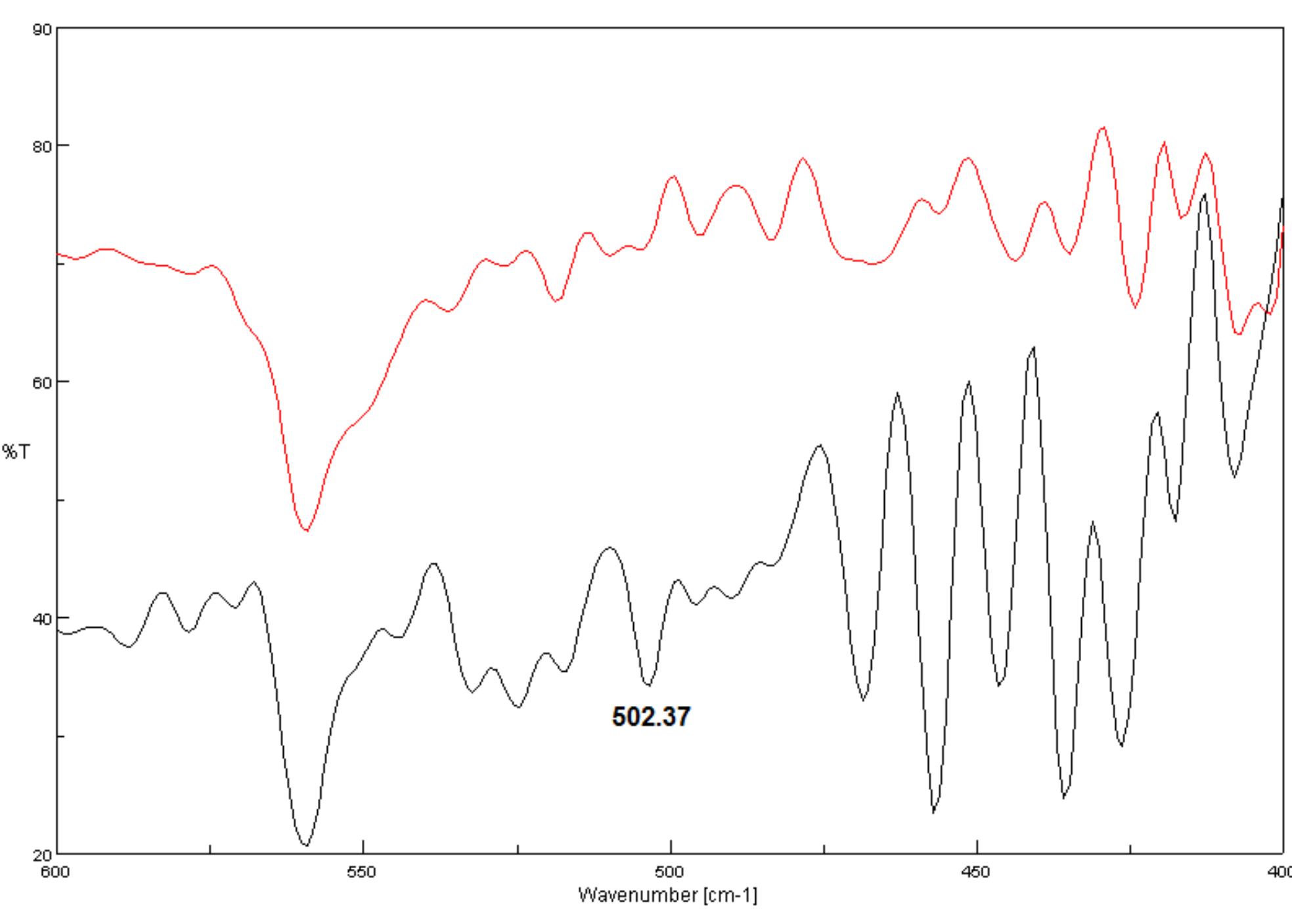 experimental ftir spectra of (1) (top) and (2) (bottom) in