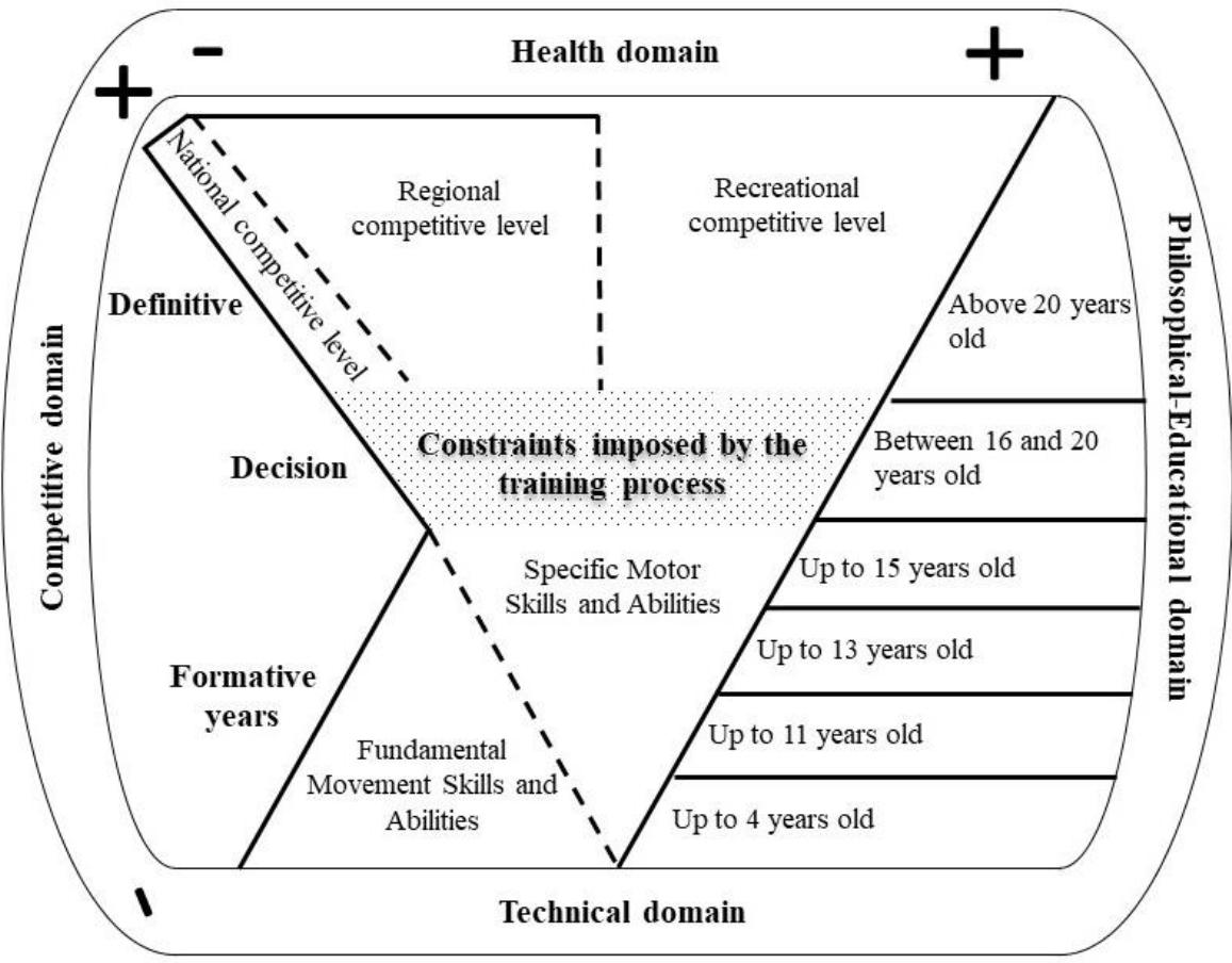 Heuristic Triangle (PDF) A New Developmental Approach for Judo Focusing on Health ...