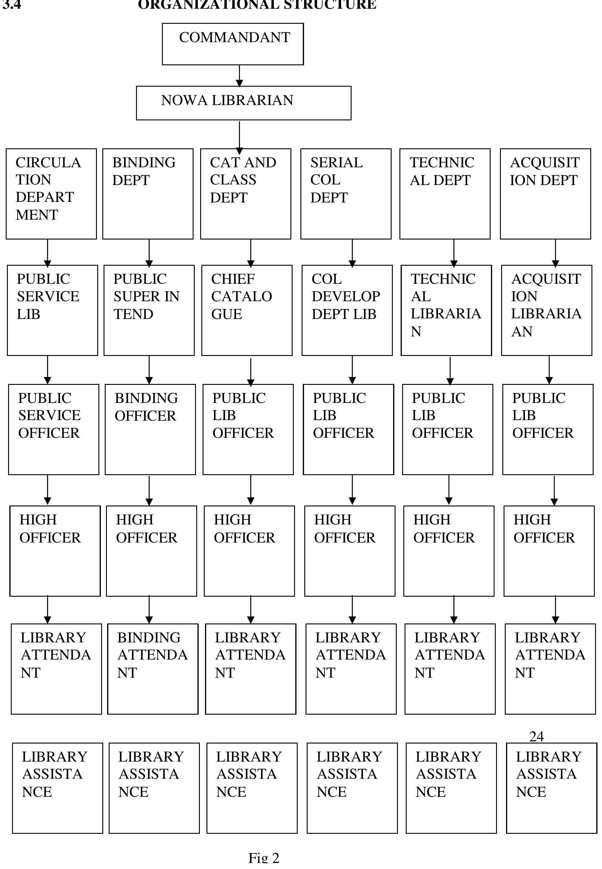 Library System Study (PDF) ANALYSIS AND DESIGN OF LIBRARY MANAGEMENT SYSTEM (A CASE STUDY OF ...