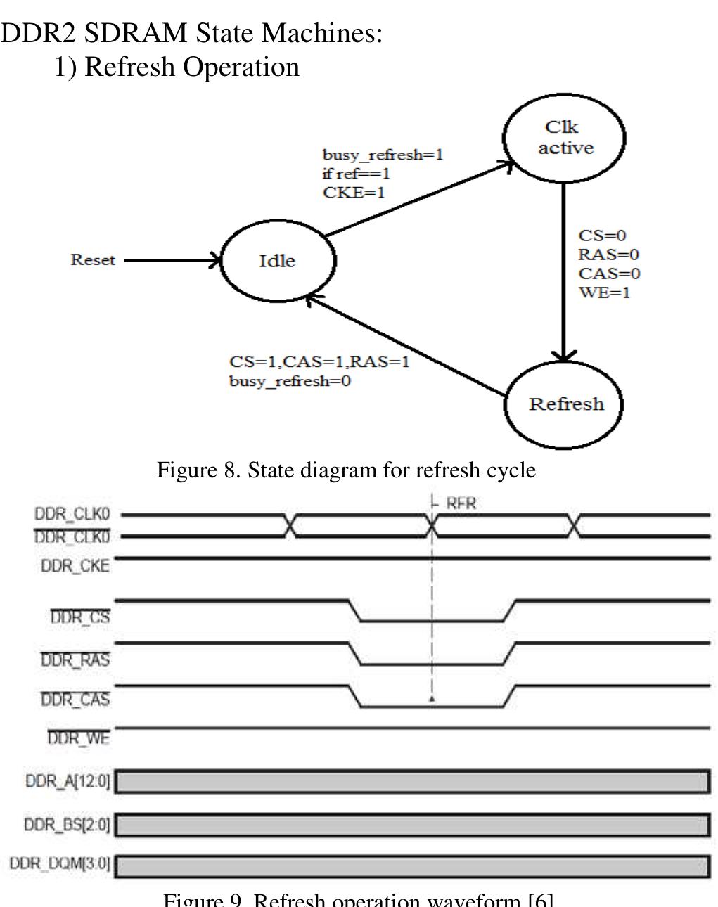 Block diagram for proposed ddr2 sdram controller design and