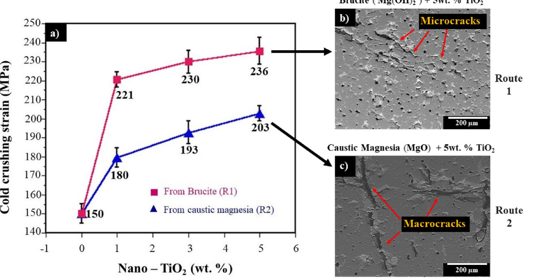 Tio2 On Mgo Rheed (PDF) Synthesis and characterization of dense MgO-TiO2 nanocomposites ...