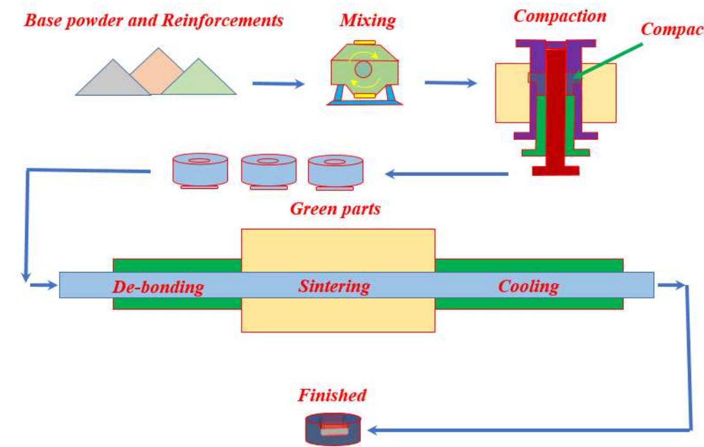 (PDF) A Review on NiTiCu Shape Memory Alloys: Manufacturing and ...