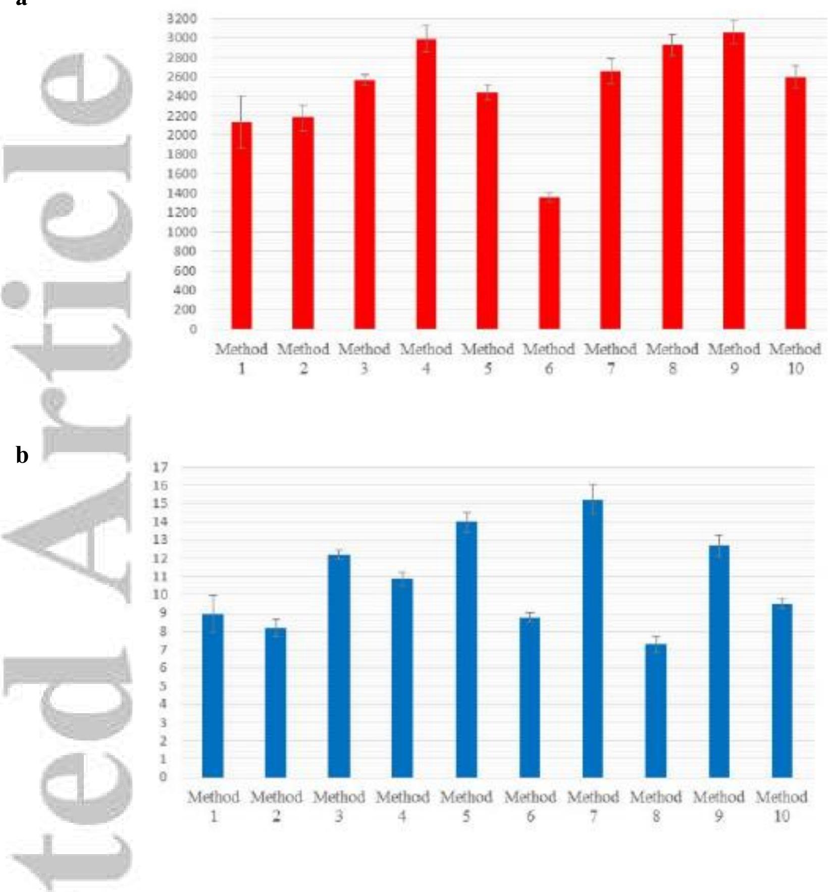Figure 1 - from An analytical method for the simultaneous