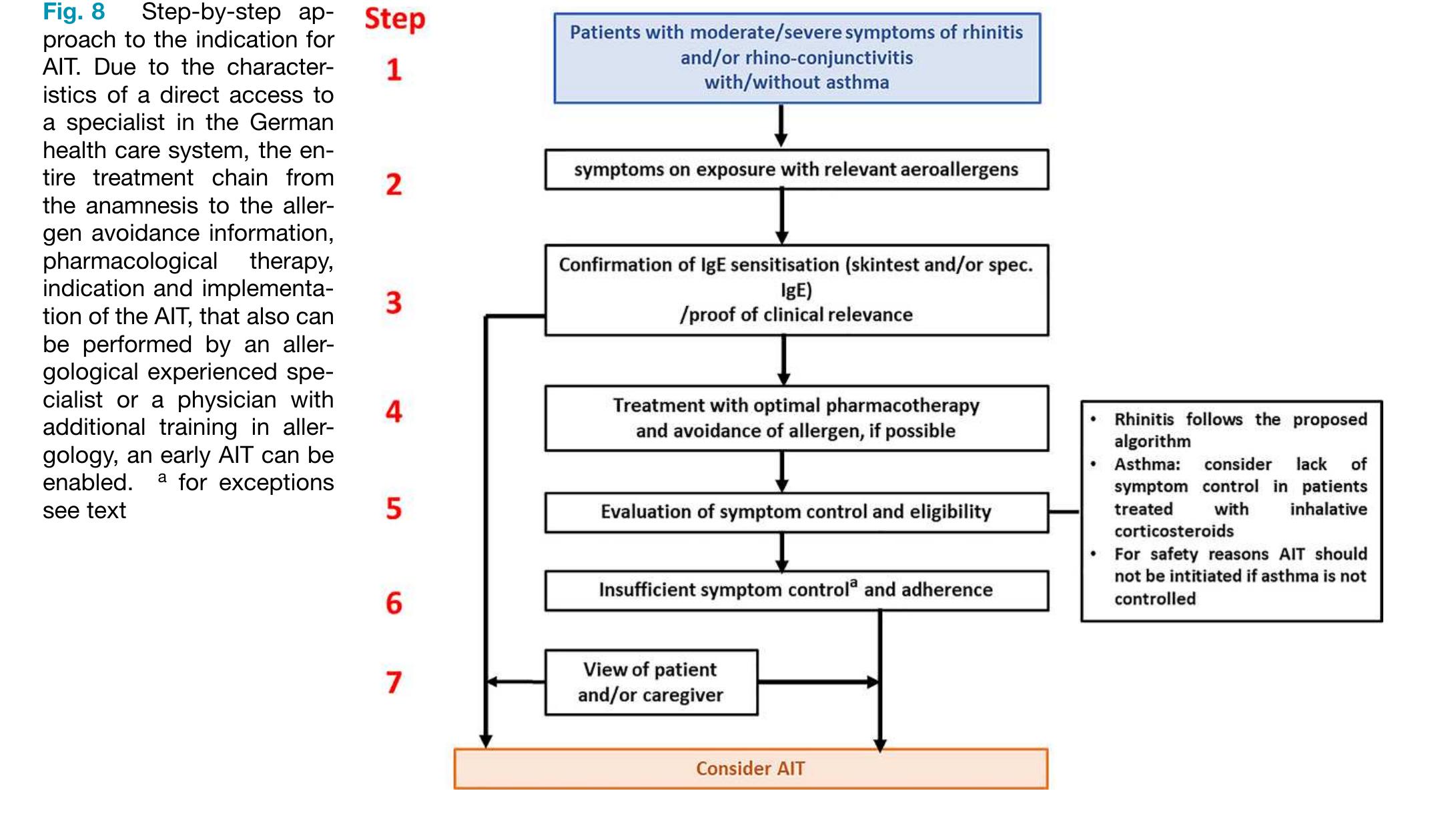 (PDF) ARIA guideline 2019: treatment of allergic rhinitis in the German ...