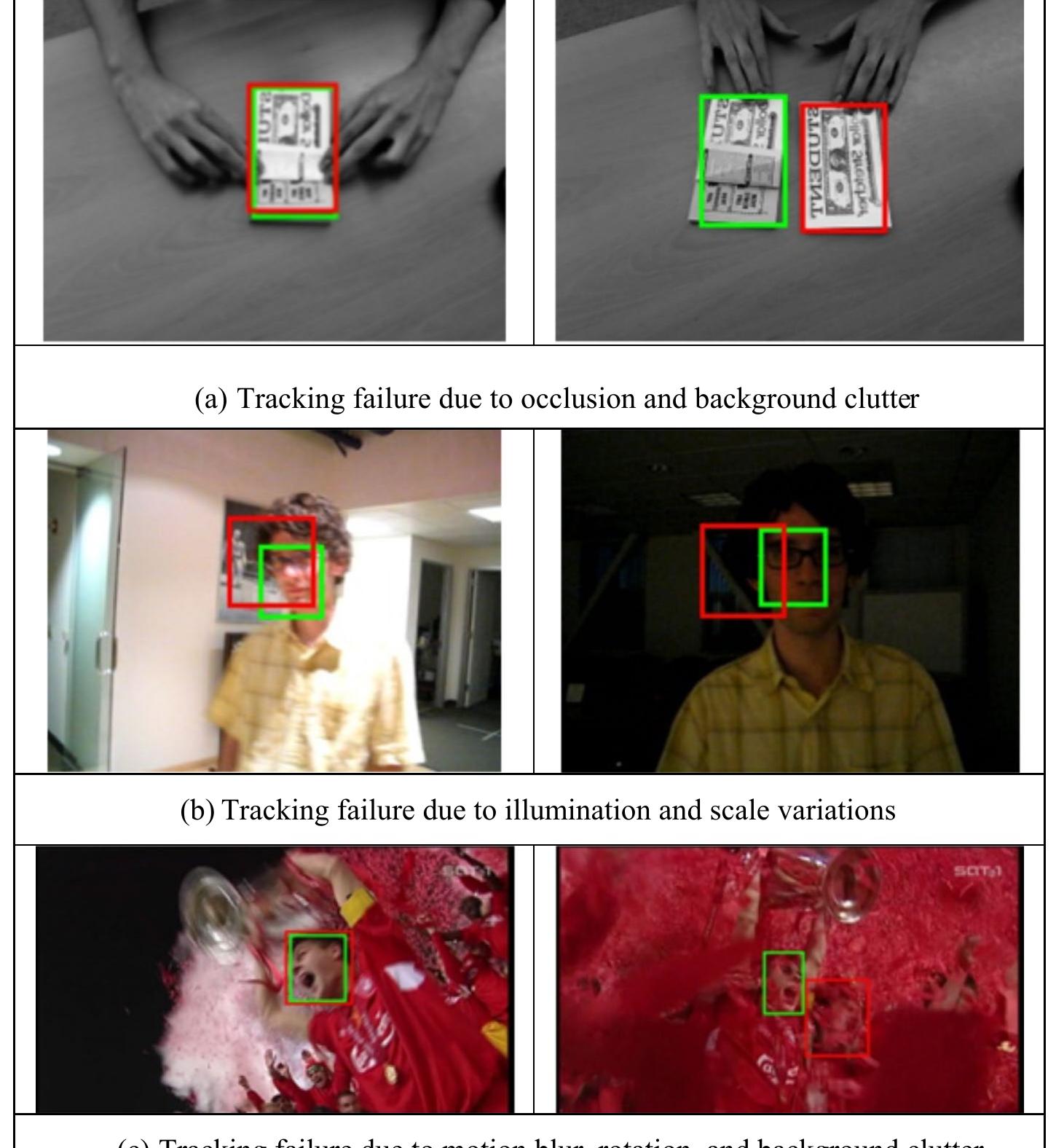 (PDF) Robust visual tracking using very deep generative model
