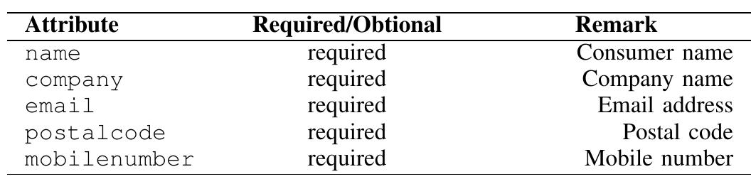 Iii: consumer profile fig. 6. illustrates a sequence diagram