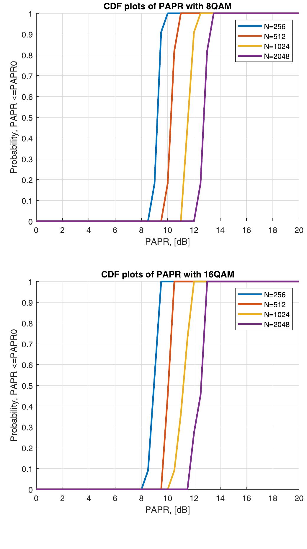 (PDF) Compressed sensing channel estimation for STBC-SM based hybrid ...