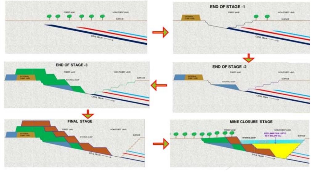 (PDF) Subsidence monitoring techniques in coal mining: Indian scenario
