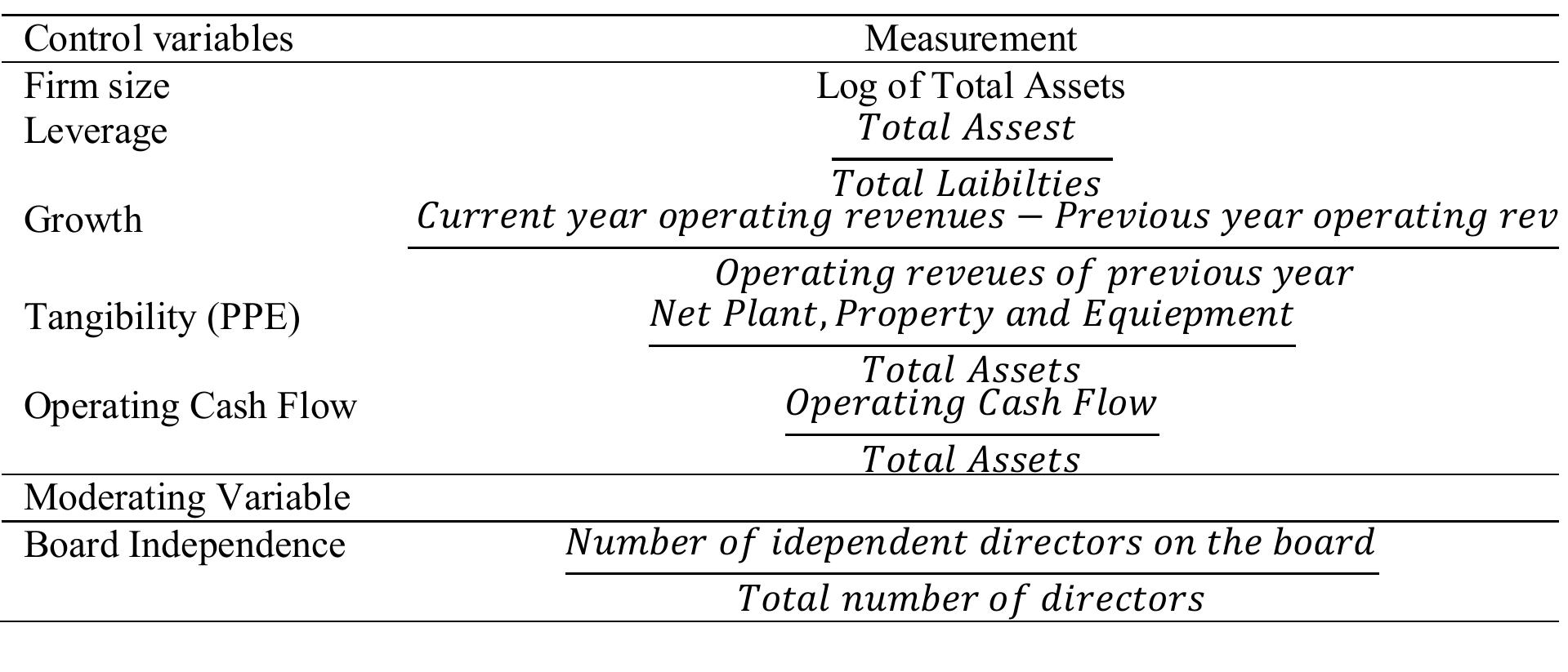 (PDF) Nexus of Tax Avoidance and Firm Value in Pakistan: Moderating ...