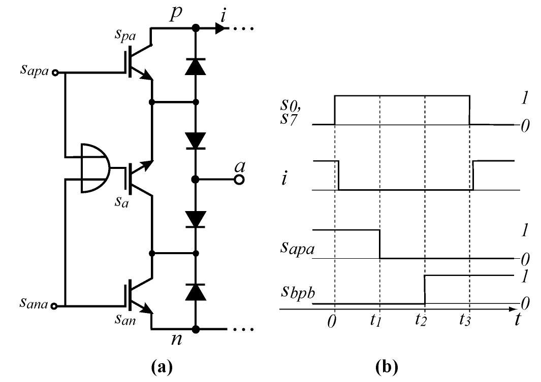 Commutation B6 Rectifier Topology of the (a) vsmc, (b) ilmc, and the (c) smc3. fig.