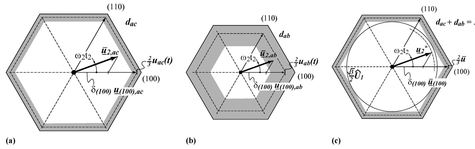 Topology of the (a) vsmc, (b) ilmc, and the (c) smc3. fig.