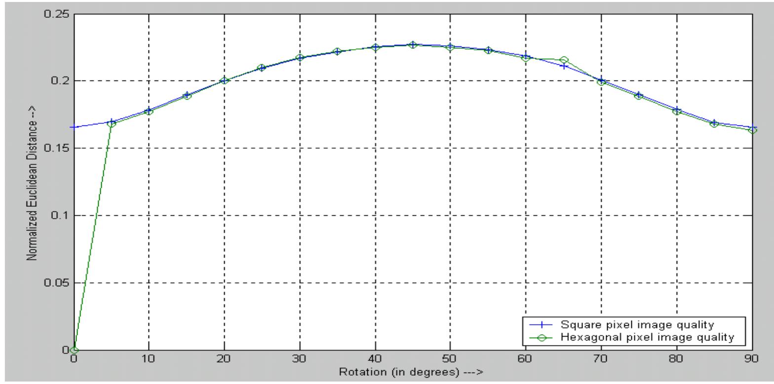 (PDF) Comparison of square-pixel and hexagonal-pixel resolution in ...